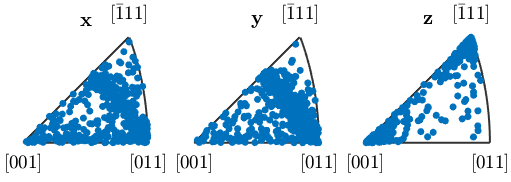 晶体塑性有限元仿真入门(5)—欧拉角与晶体取向的图62