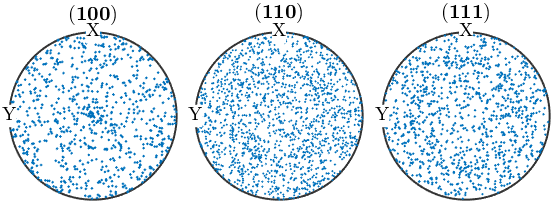 晶体塑性有限元仿真入门(5)—欧拉角与晶体取向的图43