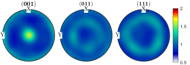 晶体塑性有限元仿真入门(5)—欧拉角与晶体取向的图69