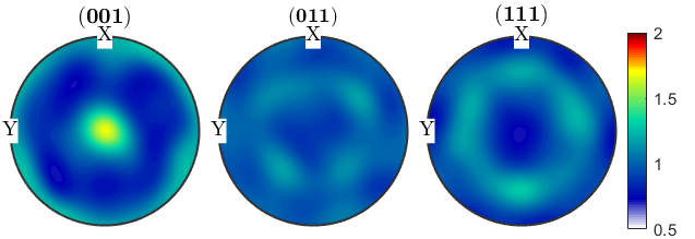 晶体塑性有限元仿真入门(5)—欧拉角与晶体取向的图42