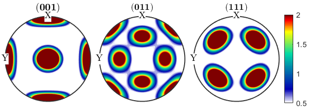 晶体塑性有限元仿真入门(5)—欧拉角与晶体取向的图76