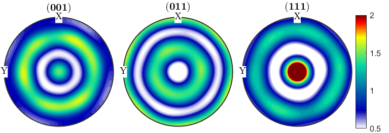 晶体塑性有限元仿真入门(5)—欧拉角与晶体取向的图64
