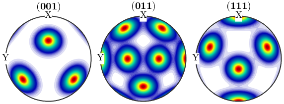 晶体塑性有限元仿真入门(5)—欧拉角与晶体取向的图79