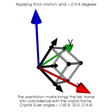 晶体塑性有限元仿真入门(5)—欧拉角与晶体取向的图4