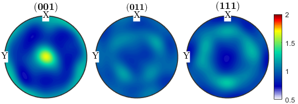 晶体塑性有限元仿真入门(5)—欧拉角与晶体取向的图45