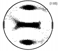 晶体塑性有限元仿真入门(5)—欧拉角与晶体取向的图56