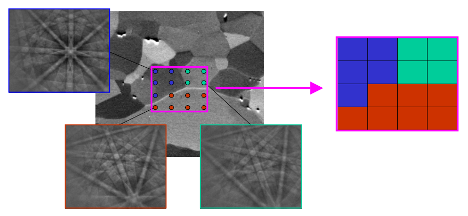 晶体塑性有限元仿真入门(5)—欧拉角与晶体取向的图14