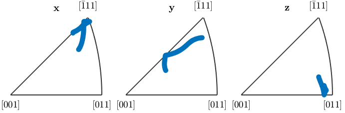 晶体塑性有限元仿真入门(5)—欧拉角与晶体取向的图60