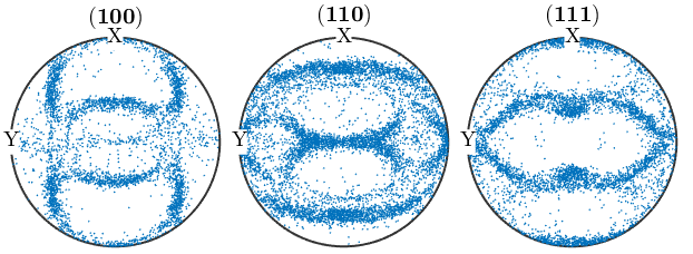 晶体塑性有限元仿真入门(5)—欧拉角与晶体取向的图52