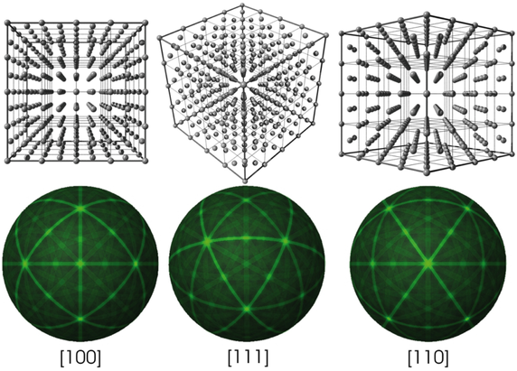 晶体塑性有限元仿真入门(5)—欧拉角与晶体取向的图13