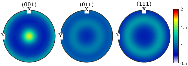 晶体塑性有限元仿真入门(5)—欧拉角与晶体取向的图71