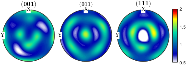 晶体塑性有限元仿真入门(5)—欧拉角与晶体取向的图48