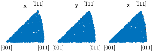 晶体塑性有限元仿真入门(5)—欧拉角与晶体取向的图67
