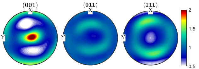 晶体塑性有限元仿真入门(5)—欧拉角与晶体取向的图73