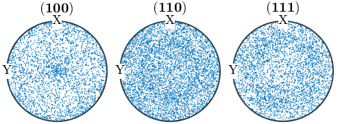 晶体塑性有限元仿真入门(5)—欧拉角与晶体取向的图66
