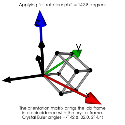晶体塑性有限元仿真入门(5)—欧拉角与晶体取向的图2