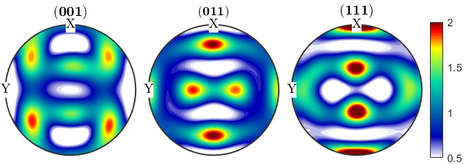 晶体塑性有限元仿真入门(5)—欧拉角与晶体取向的图54