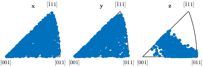 晶体塑性有限元仿真入门(5)—欧拉角与晶体取向的图47