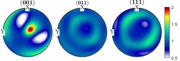 晶体塑性有限元仿真入门(5)—欧拉角与晶体取向的图75