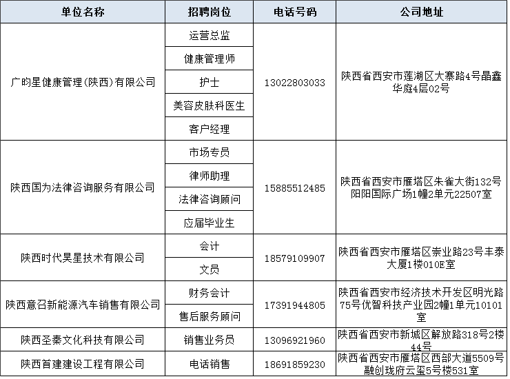 西安市人才服务中心