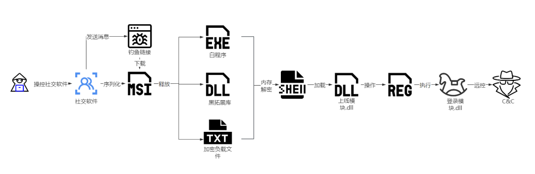 文章关联图片