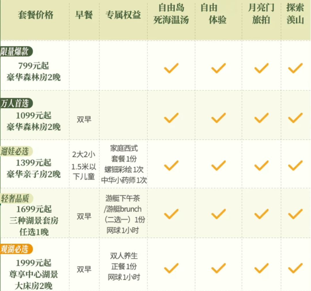 双11酒店大促千岛湖洲际度假村与悦榕庄通兑特惠