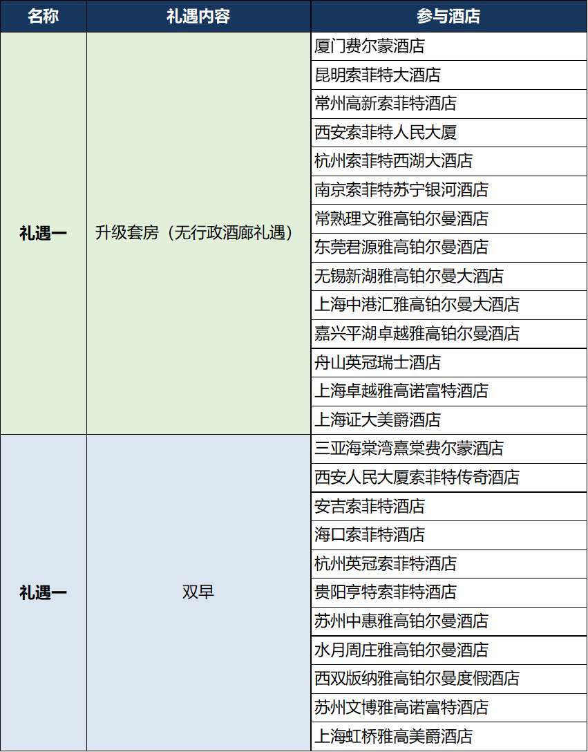 雅高秒升金卡限时0门槛 中秋国庆可用享早餐升级及8折订房