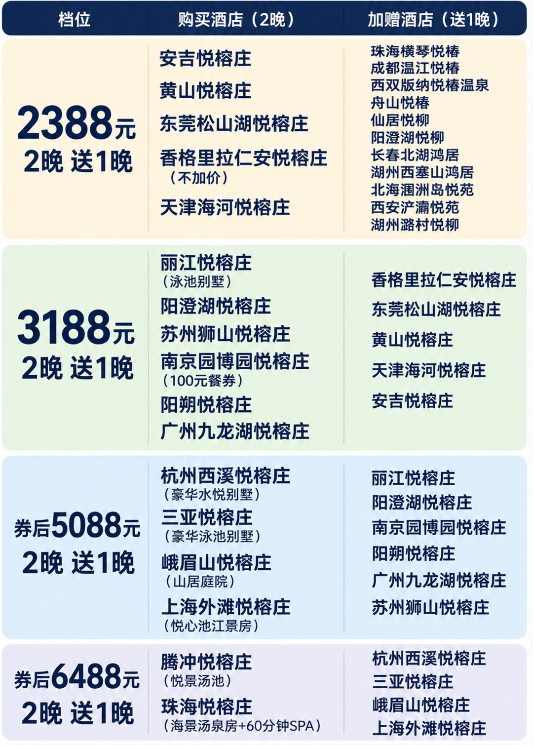 双11酒店通兑房券限时抢 寒假春节多店不加价650元起