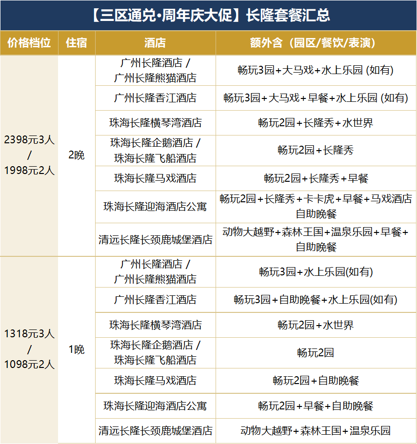 华南酒店919大促：深圳三亚国庆不加价 599元起住凯悦美高梅