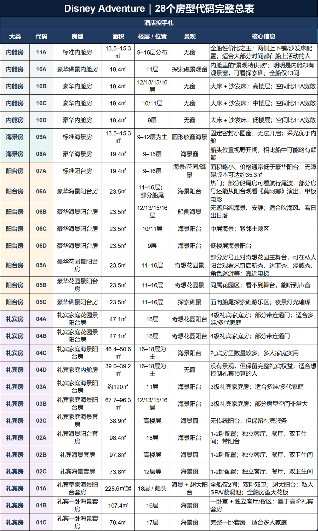 新加坡迪士尼探险号游轮选房用餐演出攻略 5天4晚全记录