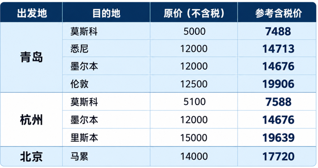 飞猪双11闪促 国际机票税前100元起 酒店次卡不加价可退