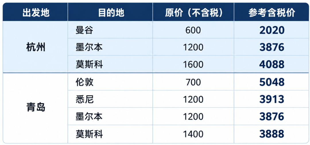 飞猪双11闪促 国际机票税前100元起 酒店次卡不加价可退