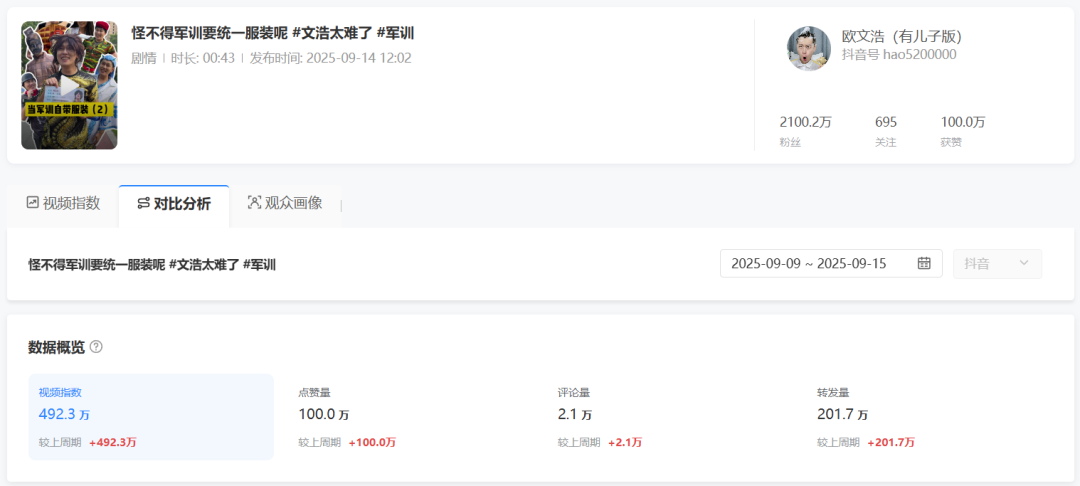 答应我 下次别来KTV了好吗,抖音一周爆款短视频精选&洞察-NO.2丨如果军训自带服装会怎..