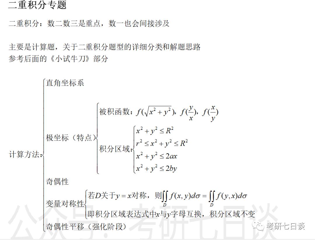 高数入门心法 二重积分计算 考研七日谈 微信公众号文章阅读 Wemp