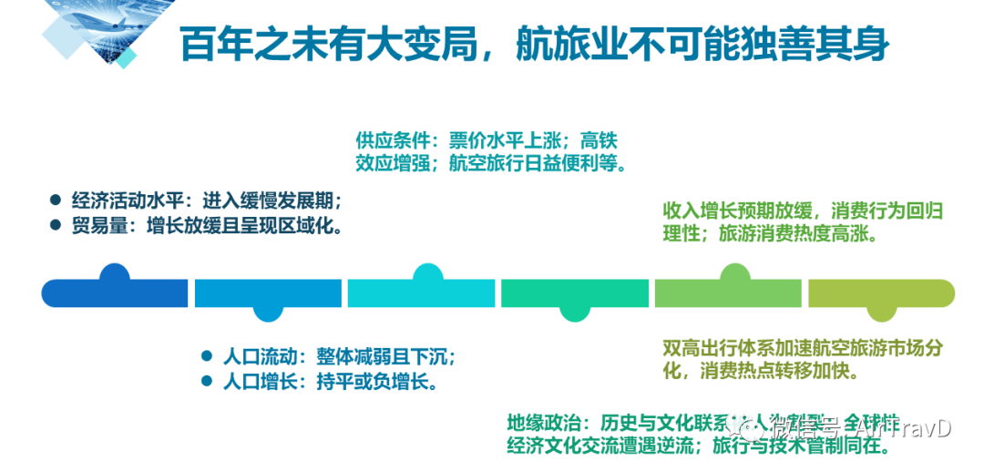 最成都>論壇>>城市記錄>>成都交通>>2023年航空市場回顧與2024年展望