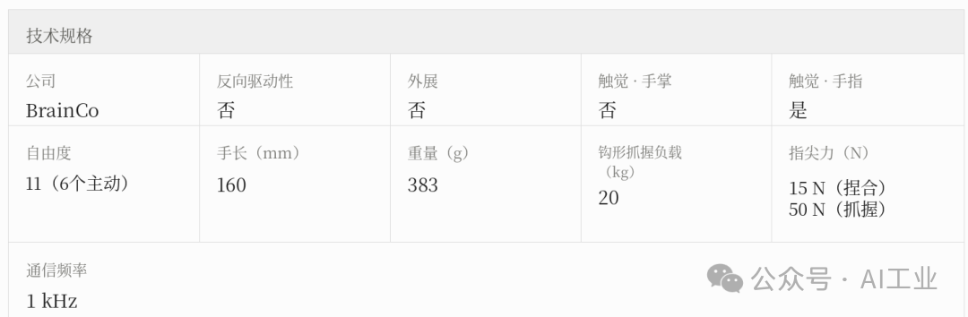 Brainco Revo2 技术规格