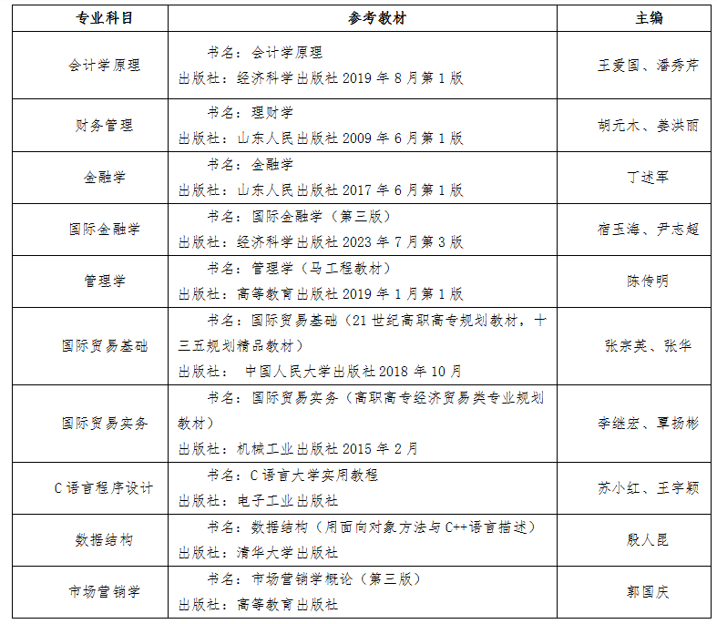 山东财经大学燕山学院