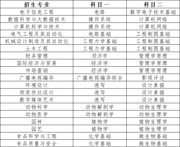 青岛农业大学海都学院