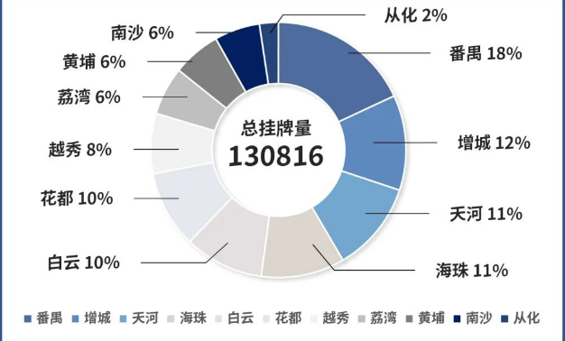 认房不认贷落地，利好哪些人？