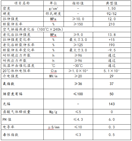 阻燃電纜應(yīng)用于哪些場合