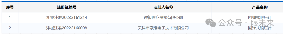 什么是回弹式眼压家用+医用！国产回弹式眼压计横空出世！_https://www.jmylbn.com_新闻资讯_第3张