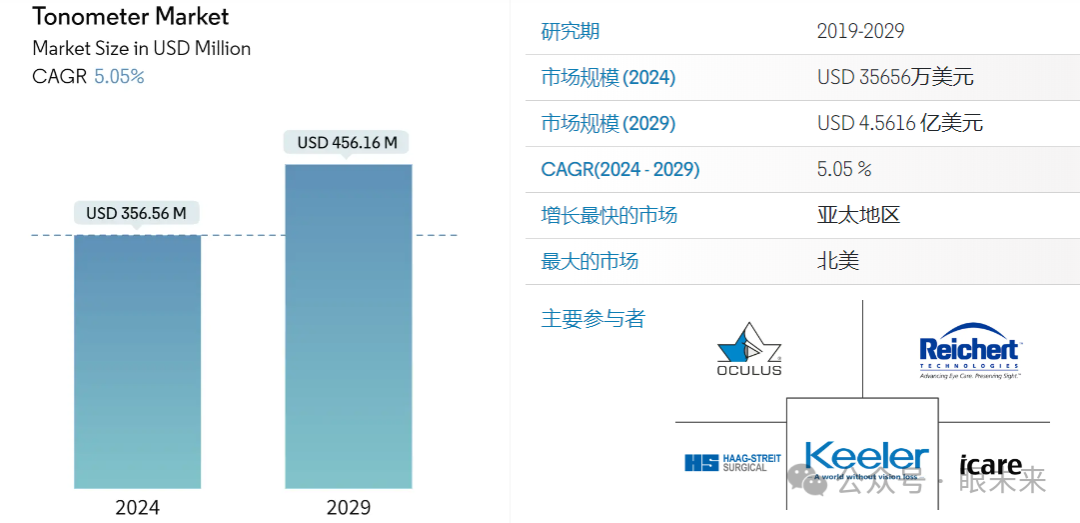 什么是回弹式眼压家用+医用！国产回弹式眼压计横空出世！_https://www.jmylbn.com_新闻资讯_第2张
