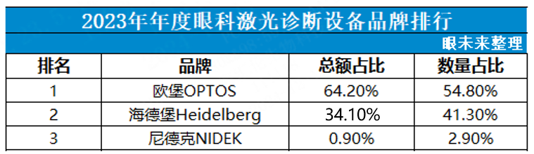 眼底激光机有什么牌子重磅推出！二合一创新激光诊断仪_https://www.jmylbn.com_新闻资讯_第7张
