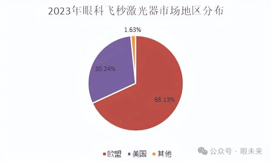眼底激光机有什么牌子最新汇总！眼科激光治疗中标设备_https://www.jmylbn.com_新闻资讯_第7张