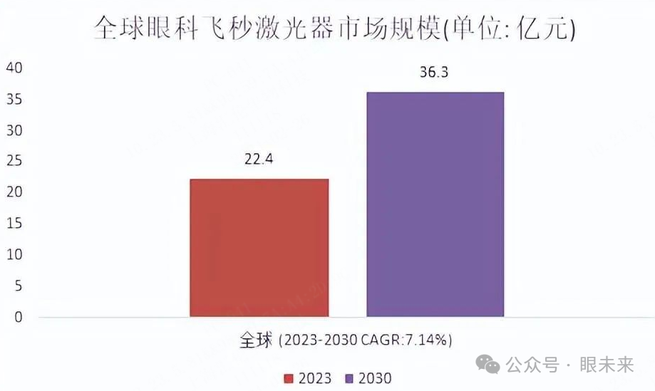 眼底激光机有什么牌子最新汇总！眼科激光治疗中标设备_https://www.jmylbn.com_新闻资讯_第6张