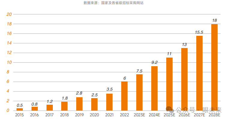 眼底激光机有什么牌子【行业资讯】2024年最新！眼科激光诊断设备中标报告_https://www.jmylbn.com_新闻资讯_第8张