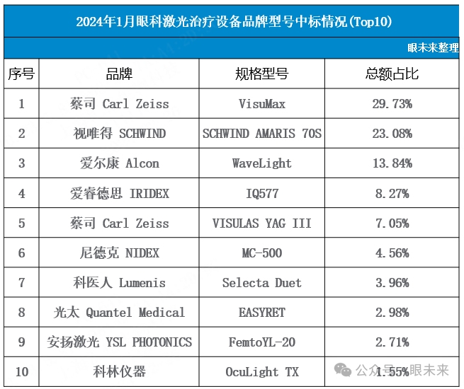 眼底激光机有什么牌子最新汇总！眼科激光治疗中标设备_https://www.jmylbn.com_新闻资讯_第2张