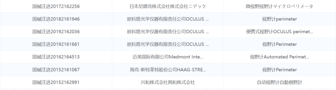 眼科视野计有哪些牌子新品上市！真正客观的视野分析仪_https://www.jmylbn.com_新闻资讯_第8张