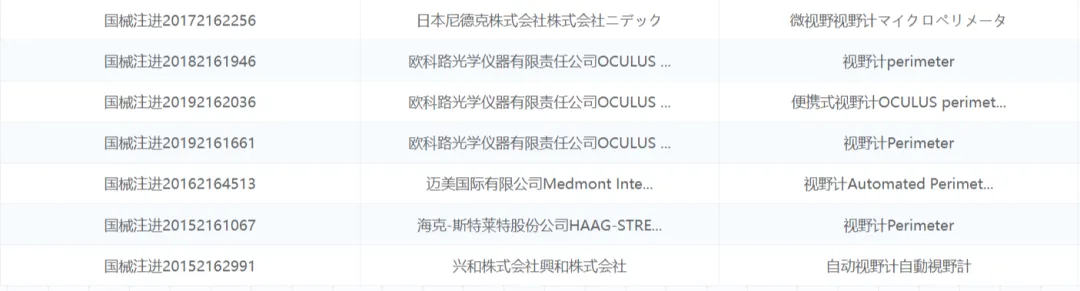 眼科视野计有哪些牌子新品上市!真正客观的视野分析仪_新闻资讯_第8张_活检穿刺产品网 眼科视野计有哪些牌子新品上市!真正客观的视野分析仪_https://www.jmylbn.com_新闻资讯_第8张