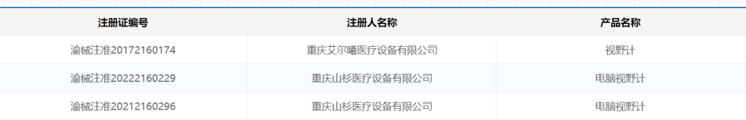 眼科视野计有哪些牌子新品上市！真正客观的视野分析仪_https://www.jmylbn.com_新闻资讯_第9张